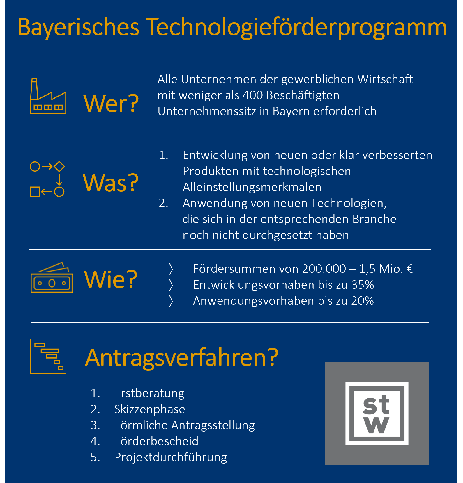 Technologieförderung in Bayern, Bayerisches Technologieförderprogramm, BayTP, innovationsförderung bayern, Bayerisches Verbundforschungsprogramm, Bayerisches Energieforschungsprogramm