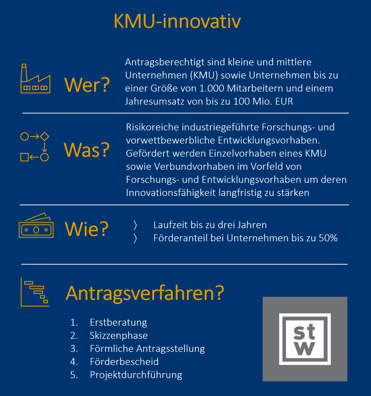 KMU-innovativ Erfolgreich Beantragen | Steinbeis