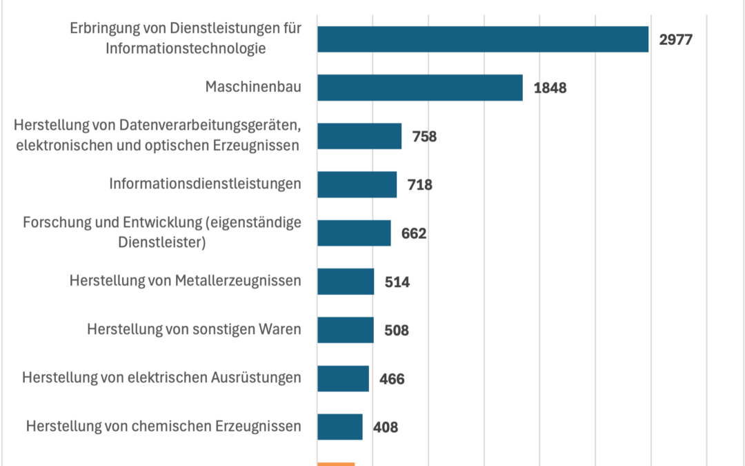 Maschinenbau – So prüft die Bescheinigungsstelle