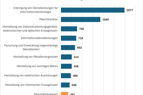 Gesundheitsforschung